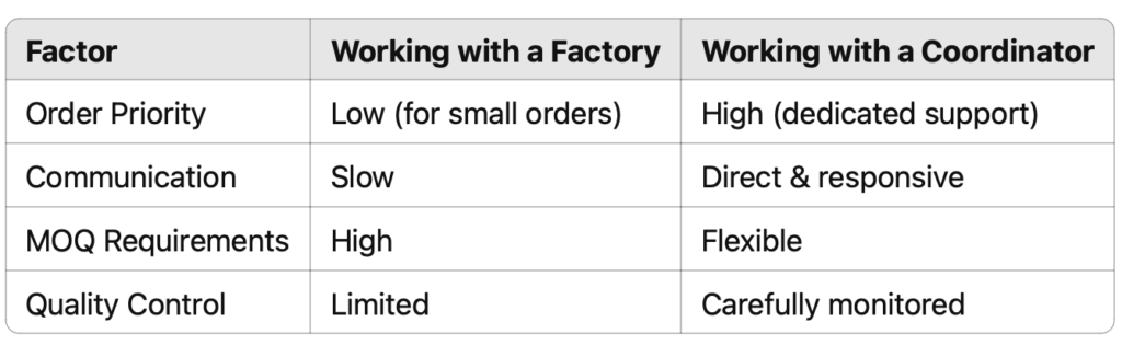 clothing production coordinator